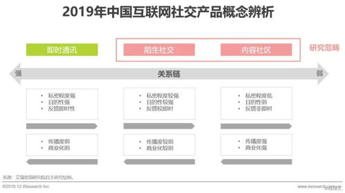 2019年中國互聯網社交企業營銷策略白皮書 應對用戶增長放緩與互聯網銷售挑戰