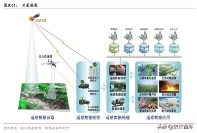 中國衛星深度解析 微小衛星龍頭，測繪服務先鋒