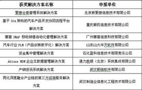第四屆中國軟件與信息服務(wù)外包年會 共話創(chuàng)新合作，驅(qū)動產(chǎn)業(yè)升級