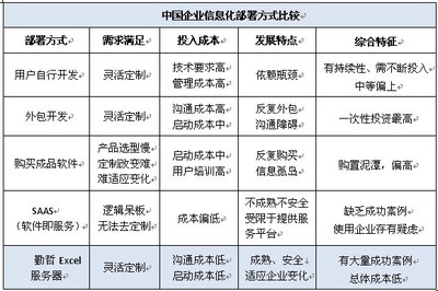 勤哲Excel服務(wù)器 一站式學(xué)習(xí)、下載與服務(wù)外包平臺