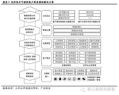 客戶服務(wù)中心運營系統(tǒng)專家 遠(yuǎn)傳技術(shù)（834841）的軟件外包服務(wù)之路